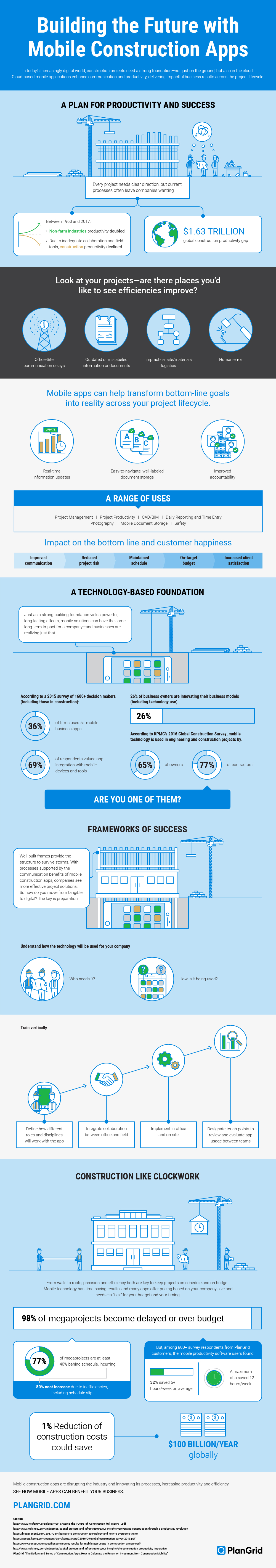 Building the Future with Mobile Construction Apps [infographic]