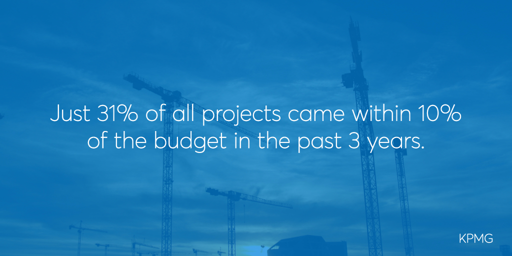 Construction budgeting statistic
