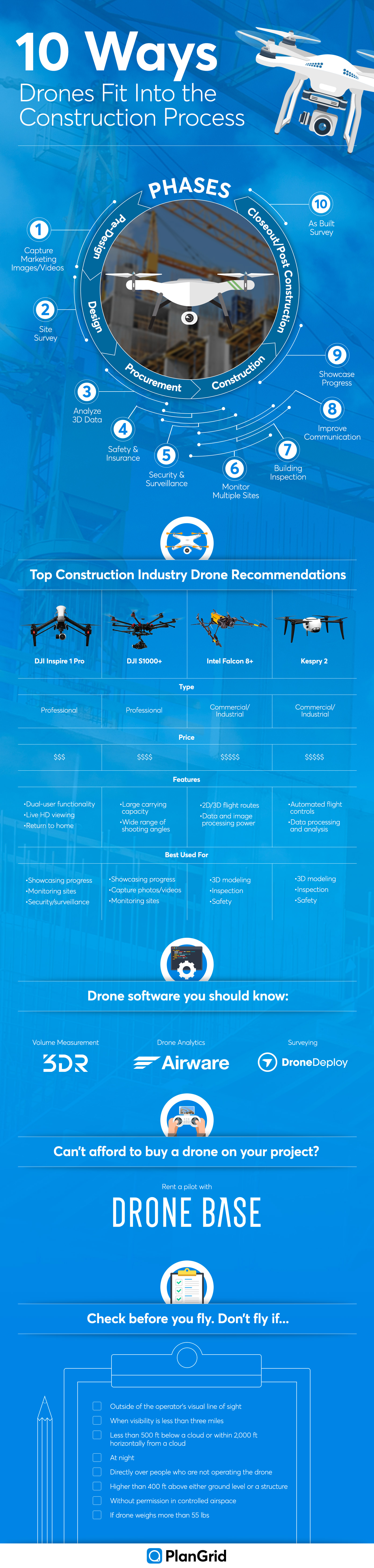 drones in construction supergraphic