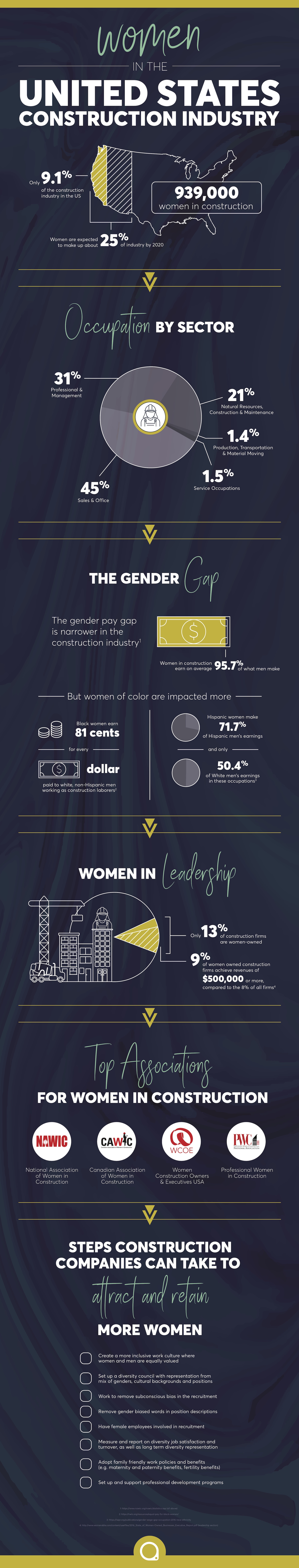 Women-in-Construction-Infographic