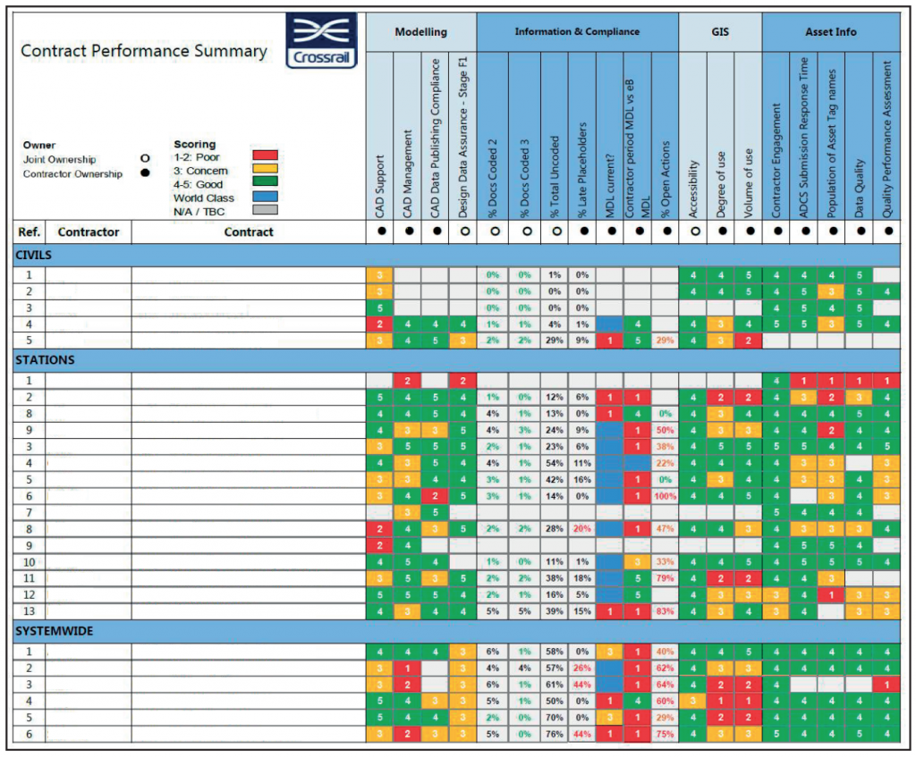 3 Powerful Strategies for a Successful BIM Project - PlanGrid ...