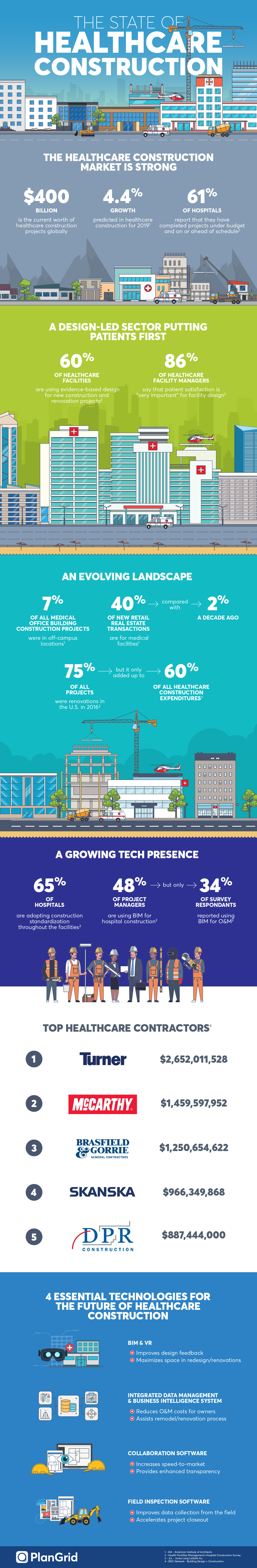 the-state-of-healthcare-construction-in-2019-infographic-plangrid