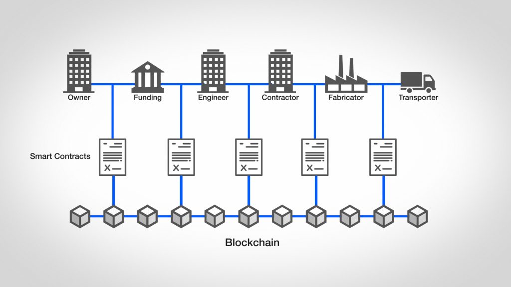 construction and blockchain