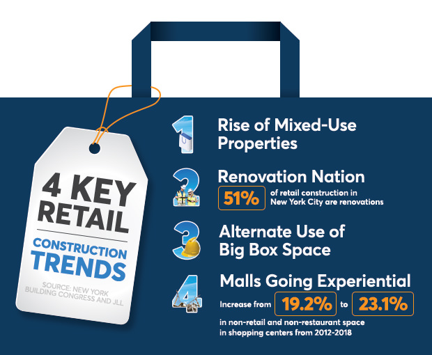 4 Trends for Retail Construction
