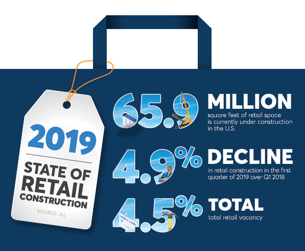 Retail construction - State of the Industry in 2019