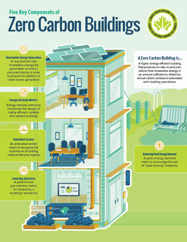 net zero energy building case study pdf